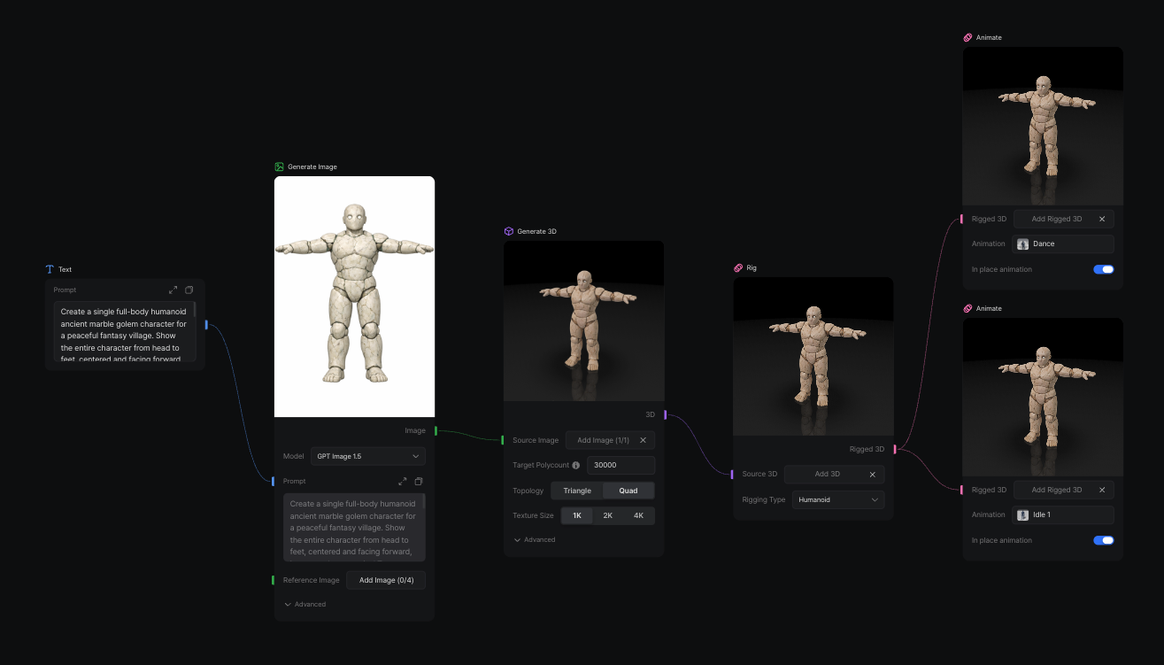 The Full 3D Pipeline, Connected